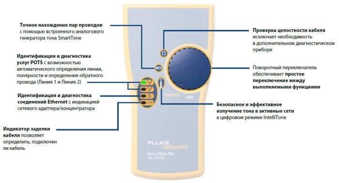 Fluke Networks FN IntelliTone